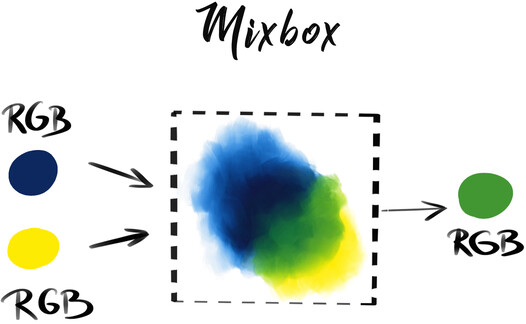 mixbox-scheme